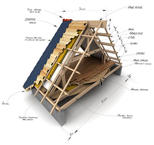 Aufbau eines Dachs